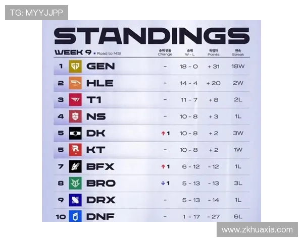 GEN战队巅峰征程全面解析从辉煌战绩到未来发展蓝图