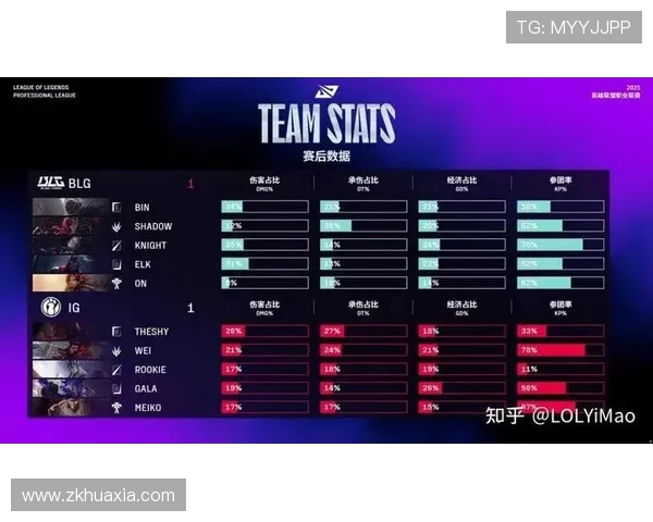 BLG大战LNG赛前分析：谁将掌控LPL赛季的关键时刻