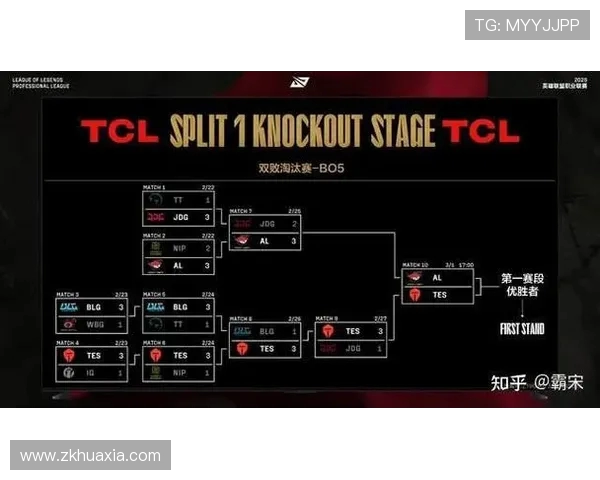 《2025英雄联盟全球总决赛精彩回顾：战术变革与选手表现全面解析》