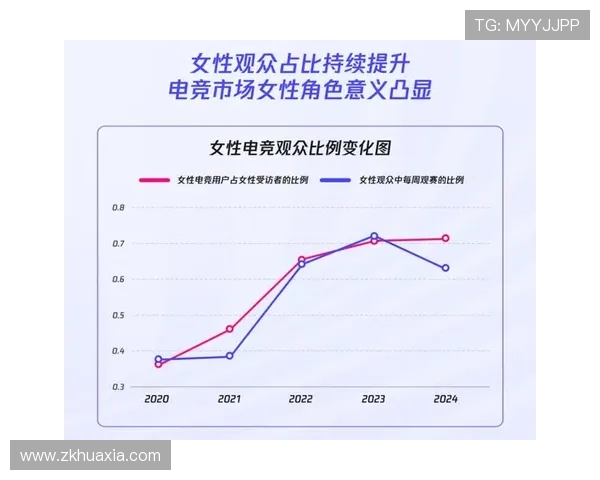 电竞产业崛起与未来发展趋势分析：从职业联赛到全球电竞文化的影响力