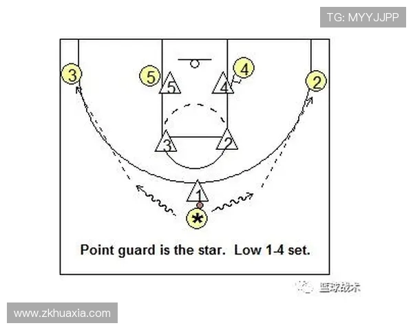篮球技巧与战术提升全攻略 从基础训练到高级战术解析