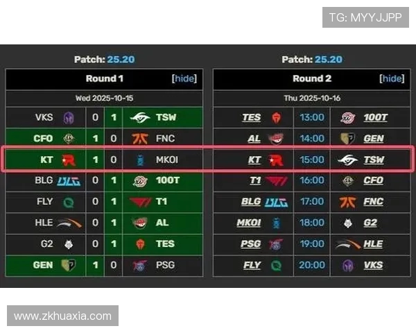 BLG战队在英雄联盟比赛中创下新高经验排名再创新纪录