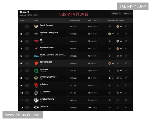 英雄联盟最新状态排名揭晓JDG战队创新高引发热议
