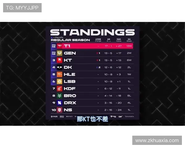 LCK韩国英雄联盟冠军联赛发展历程与全球电竞影响力分析