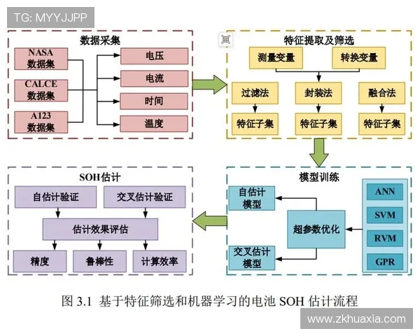 基于ElkADC架构优化的高效数据处理与分析方法研究 基于ElkADC架构优化的高效数据处理与分析方法研究