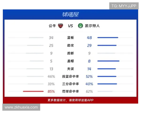 凯尔特人对阵公牛最新战况分析及精彩瞬间回顾